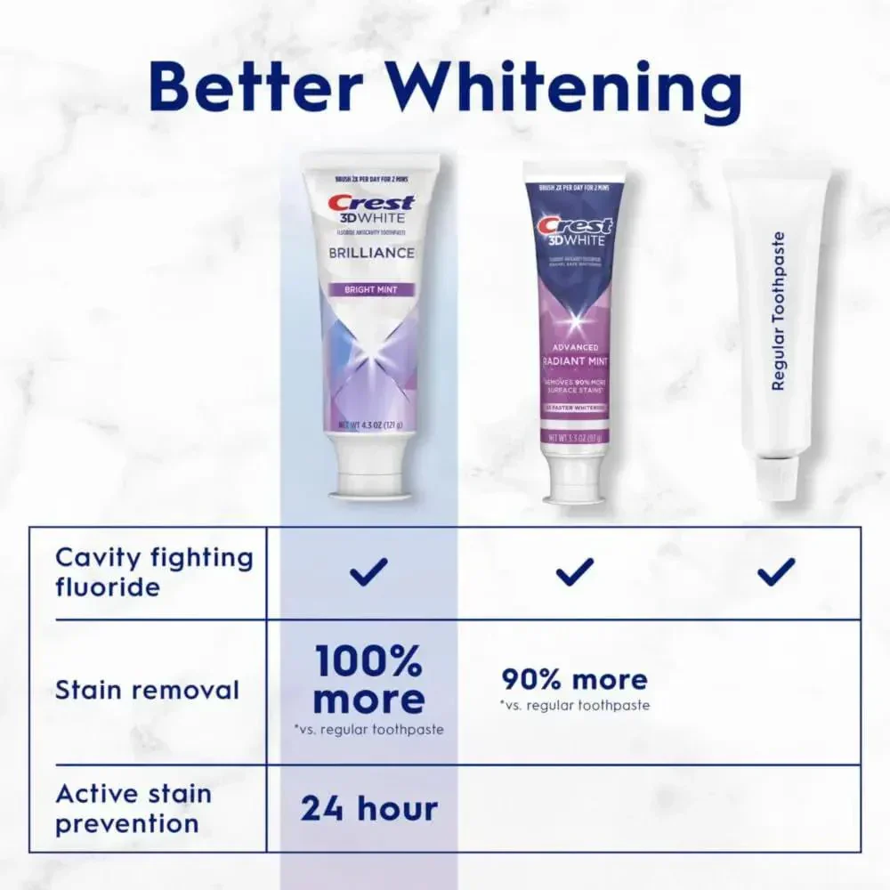 Crest 3D White Brilliance Bright Mint Teeth Whitening Toothpaste, 4.3 Oz Pack of 3, 100% More Surface Stain Removal, 24 Hour Active Stain Prevention, Whiter Teeth in 3 Days - Image 4