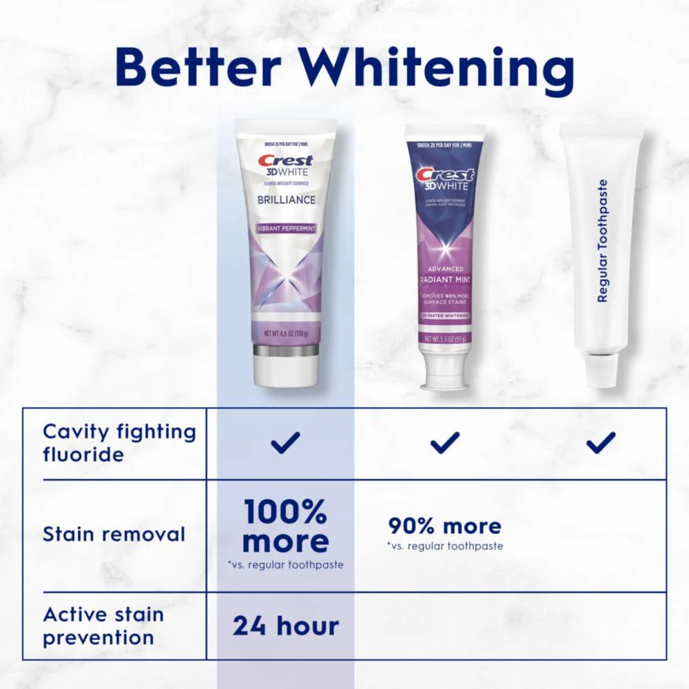 Crest 3D White Brilliance Toothpaste Vibrant Peppermint 4.6 oz Pack of 3 - Image 7